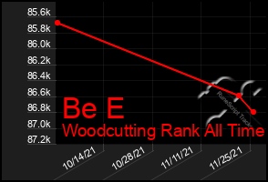 Total Graph of Be E