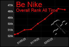 Total Graph of Be Nike