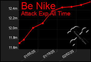 Total Graph of Be Nike