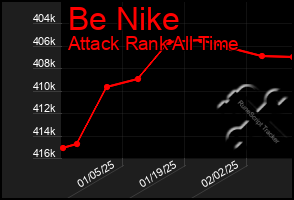 Total Graph of Be Nike