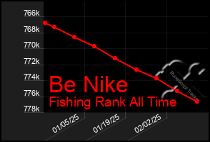 Total Graph of Be Nike