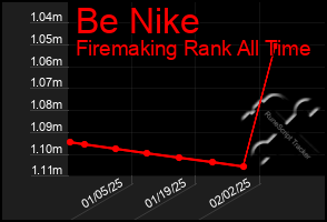 Total Graph of Be Nike