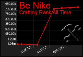 Total Graph of Be Nike