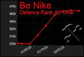 Total Graph of Be Nike