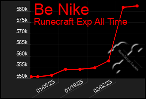 Total Graph of Be Nike