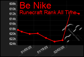 Total Graph of Be Nike