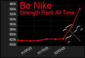 Total Graph of Be Nike