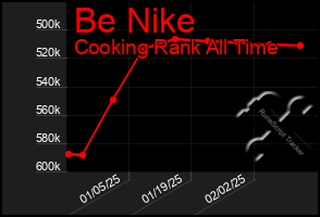 Total Graph of Be Nike