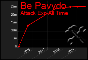 Total Graph of Be Pavydo