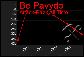 Total Graph of Be Pavydo