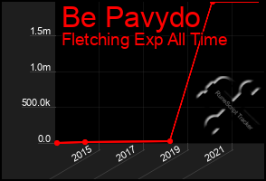 Total Graph of Be Pavydo