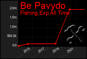 Total Graph of Be Pavydo