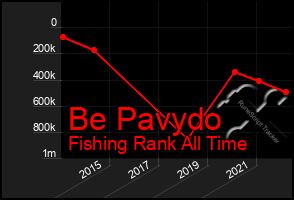 Total Graph of Be Pavydo