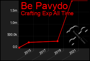 Total Graph of Be Pavydo