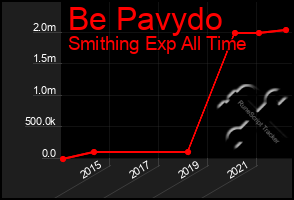 Total Graph of Be Pavydo