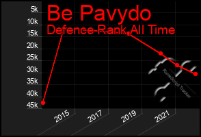 Total Graph of Be Pavydo