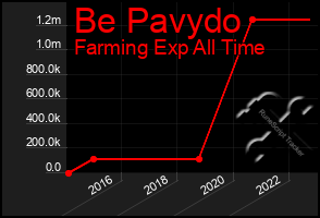 Total Graph of Be Pavydo