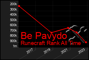 Total Graph of Be Pavydo