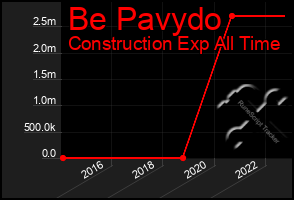 Total Graph of Be Pavydo