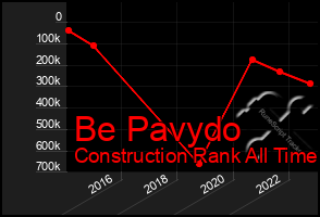 Total Graph of Be Pavydo