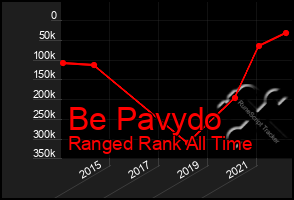 Total Graph of Be Pavydo