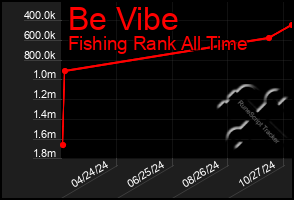 Total Graph of Be Vibe