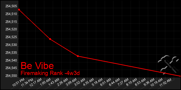 Last 31 Days Graph of Be Vibe