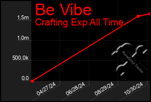 Total Graph of Be Vibe