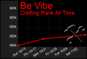 Total Graph of Be Vibe