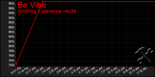 Last 31 Days Graph of Be Vibe