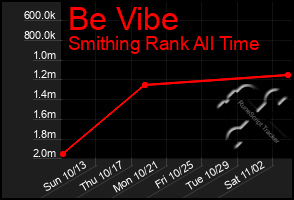 Total Graph of Be Vibe