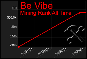 Total Graph of Be Vibe