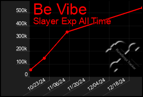 Total Graph of Be Vibe