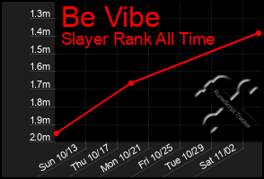 Total Graph of Be Vibe