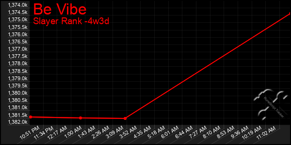 Last 31 Days Graph of Be Vibe