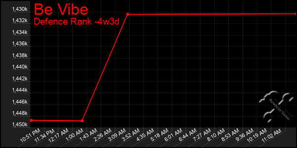 Last 31 Days Graph of Be Vibe