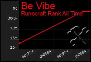 Total Graph of Be Vibe