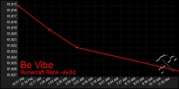 Last 31 Days Graph of Be Vibe