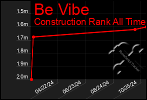 Total Graph of Be Vibe