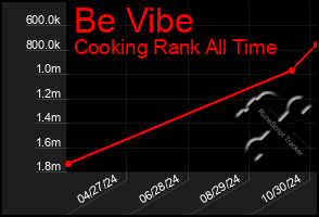 Total Graph of Be Vibe