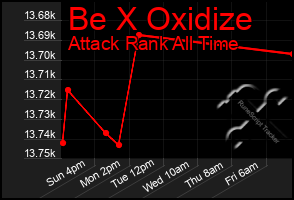 Total Graph of Be X Oxidize