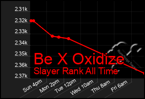 Total Graph of Be X Oxidize