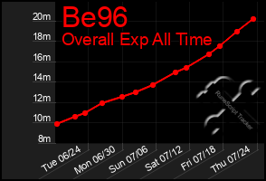 Total Graph of Be96