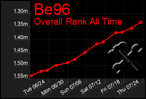 Total Graph of Be96