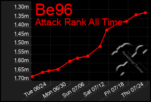 Total Graph of Be96