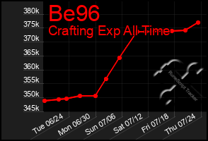 Total Graph of Be96