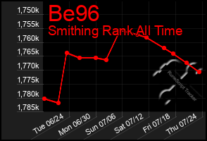 Total Graph of Be96