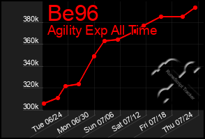 Total Graph of Be96