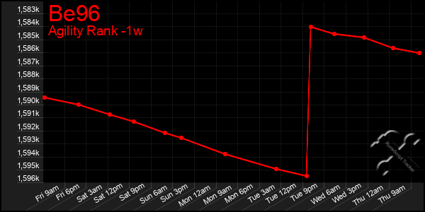 Last 7 Days Graph of Be96
