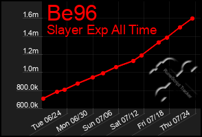 Total Graph of Be96